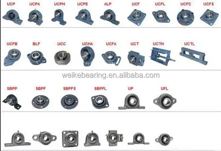 SKF Pillow Block Bearings 1 Inch SKF Pillow Block Bearings 1 Inch